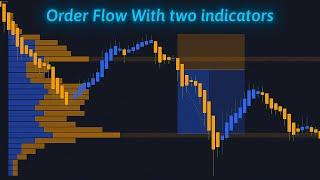 Two indicators to understand market order flow