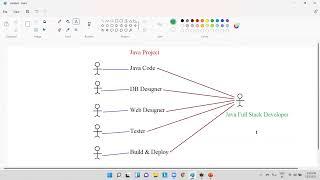 Core Java Intoduction Day 1 By Kishan