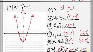 Graphing Quadratic Functions in Vertex Form