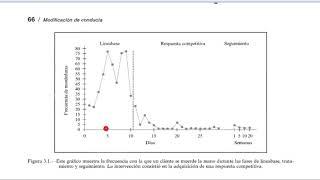 COMPONENTES DE UNA GRÁFICA DE ANÁLISIS DE CONDUCTA