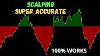 Scalping Strategy That Works On 1 Min – 5 Min – 15 Min Charts : Pullback Trading Strategy