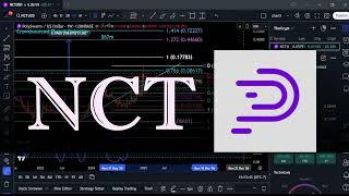 NCT is the top in!?? Bullrun top & Analysis! Jan 10th #crypto #priceprediction #polyswarm