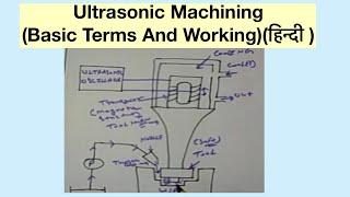 Ultrasonic Machining (Basic Terms And Working)(हिन्दी )