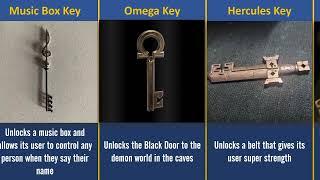 All The Magical Keys Explained | Locke & Key