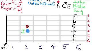 A chord Guitar tutorial