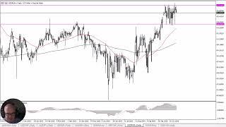 USD/RUB Forecast November 1, 2024