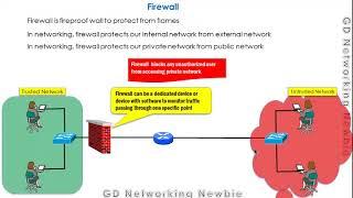 Firewall Explained