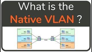 Native VLAN - the DEFINITIVE illustration