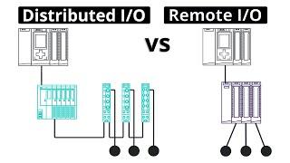 How are Remote I/O and Distributed I/O Different?