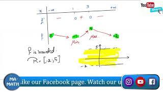 Bounded functions + Examples