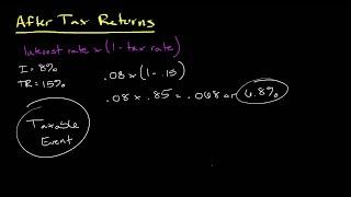 Calculating After Tax Returns | Personal Finance Series