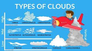 Types of Cloud | Why clouds are usually white? | Special Clouds | Clouds Video for kids