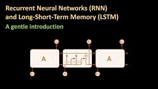 165 - An introduction to RNN and LSTM