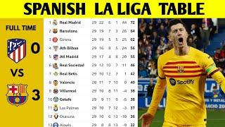 SPANISH LA LIGA TABLE UPDATED TODAY | LA LIGA STANDING 2023/2024