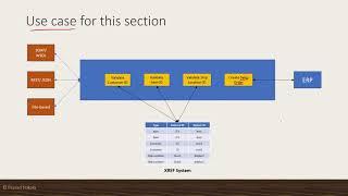 Modeling APIs on MuleSoft Anypoint Platform