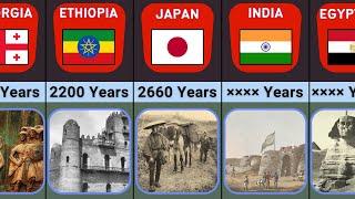 Oldest Countries In History