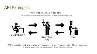 EP2 - All about http protocol (message, request, response, methods, headers, payload)- @sfdcpanther