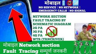 Mobile Network Section Fault Tracing | No Service | मोबाइल नेटवर्क फाल्ट ट्रेसिंग संपूर्ण जानकारी।