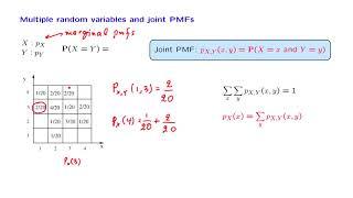 L06.7 Joint PMFs and the Expected Value Rule