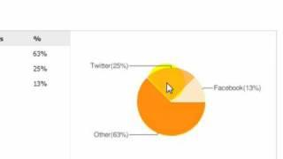 Track the URLs you share on Twitter - TwitClicks