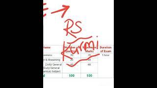 BMC JE/SE EXAM PATTERN AND SYLLABUS | BMC EXAM ANALYSIS