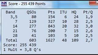 IARU HF 2021