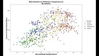 Create a scatterplot graph using Pygal Library and Pandas in Python.