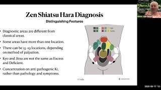 AOBTA Connect & Learn: What's so special about Hara diagnosis in Zen Shiatsu? Winter Jade, AOBTA-CI