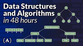 Data Structures and Algorithms with Visualizations – Full Course (Java)