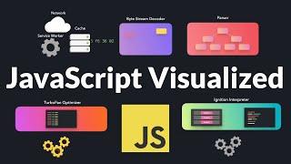 Understanding the V8 JavaScript Engine