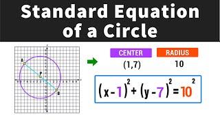 How to Find the Standard Equation of a Circle