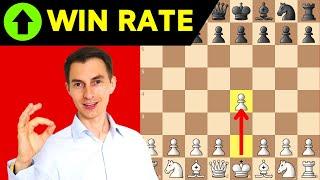 Chess Opening With The HIGHEST Win Rate After 1.e4 