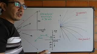Disparo en inclinación compensar para disparar en angulo. Parte 1