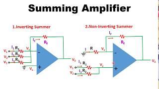 Op-Amp as Summing Amplifier(Inverting and Non-Inverting Summing Amplifiers) IN English