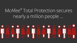 McAfee Total Protection 2022 with New Features - BEST Antivirus by SSG