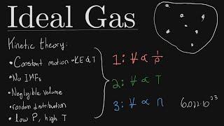 Ideal Gases + Specific Heats