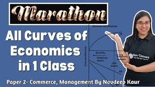 All Curves of Economics in 1 Class | UGC NET JRF | Economics | Marathon