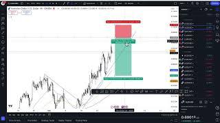 3 Forex Pairs at 52 Week Low Price   Time to Buy?