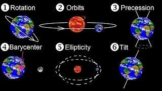 Astronomy - Ch. 2: Understanding the Night Sky (1 of 23) The Motions of Earth