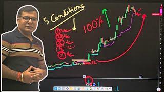  60% of Breakouts FAIL!  Learn These PRO Rules to Trade Breakouts with Confidence 