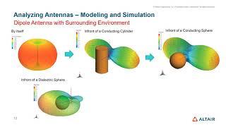 Altair Feko Antenna Modeling Simulation Methods