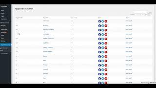 Page Visit Counter Wordpress Guide | WP Views Counter 2018