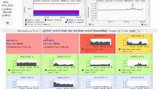 Quick demo of 3 FOSS tools for IBM POWERVM LPAR/pool/cluster monitoring