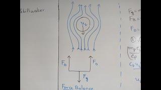 Lec 20: Terminal Settling Velocity of Particle in a fluid (Derivation/Example  stokes/Newtons Law)