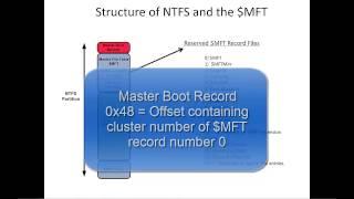 NTFS Forensics and the Master File Table