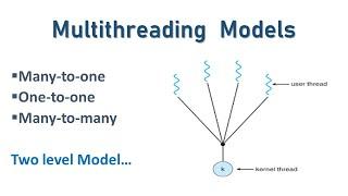 Multithreading Models in Operating system | Unique Vision Academy Official