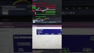 ₹𝟏𝟔,𝟓𝟎𝟎Profit Running in Nifty50 | Algo Trading | Algorooms | 24th dec |  #nifty #viralvideo