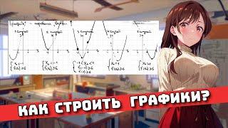 Как строить Графики? для Чайников