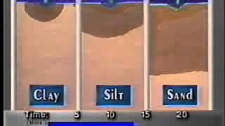 Ability of Sand, Silt, and Clay Particles to Conduct Water