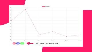 Creating Interactive Line Chart in Chart JS 3 | ChartJS 3